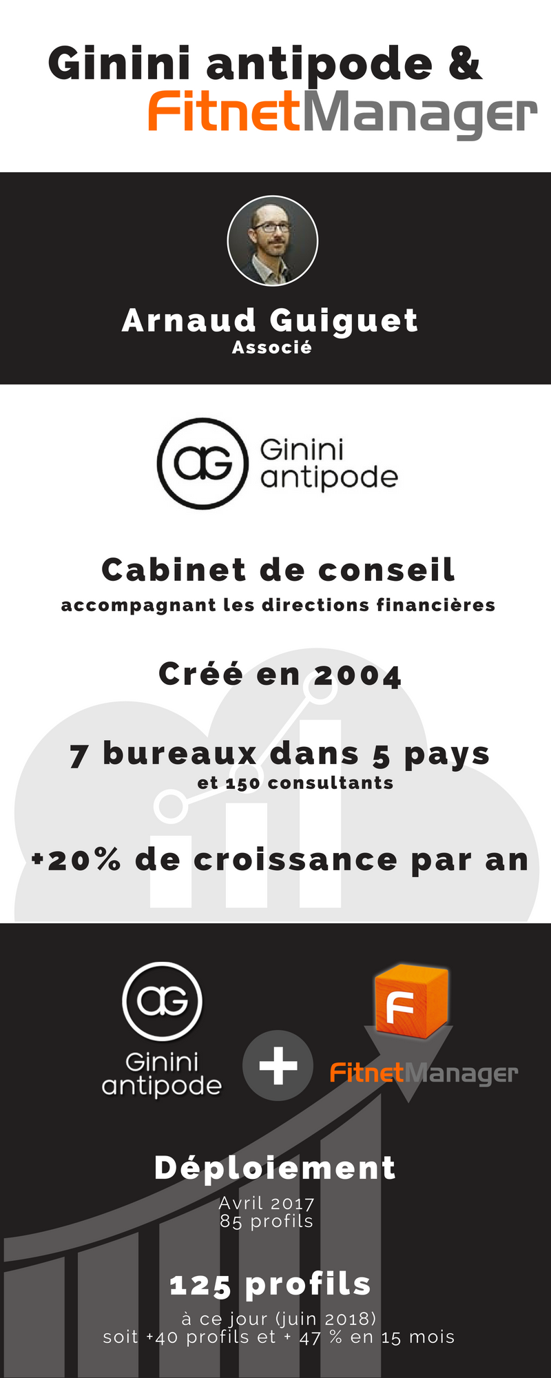 Ginini antipode et Fitnet Manager