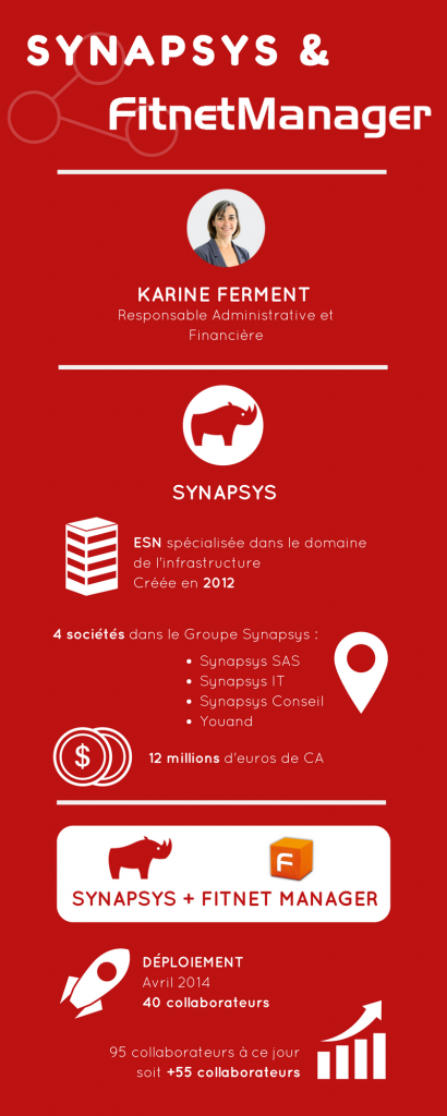Synapsys et Fitnet Manager