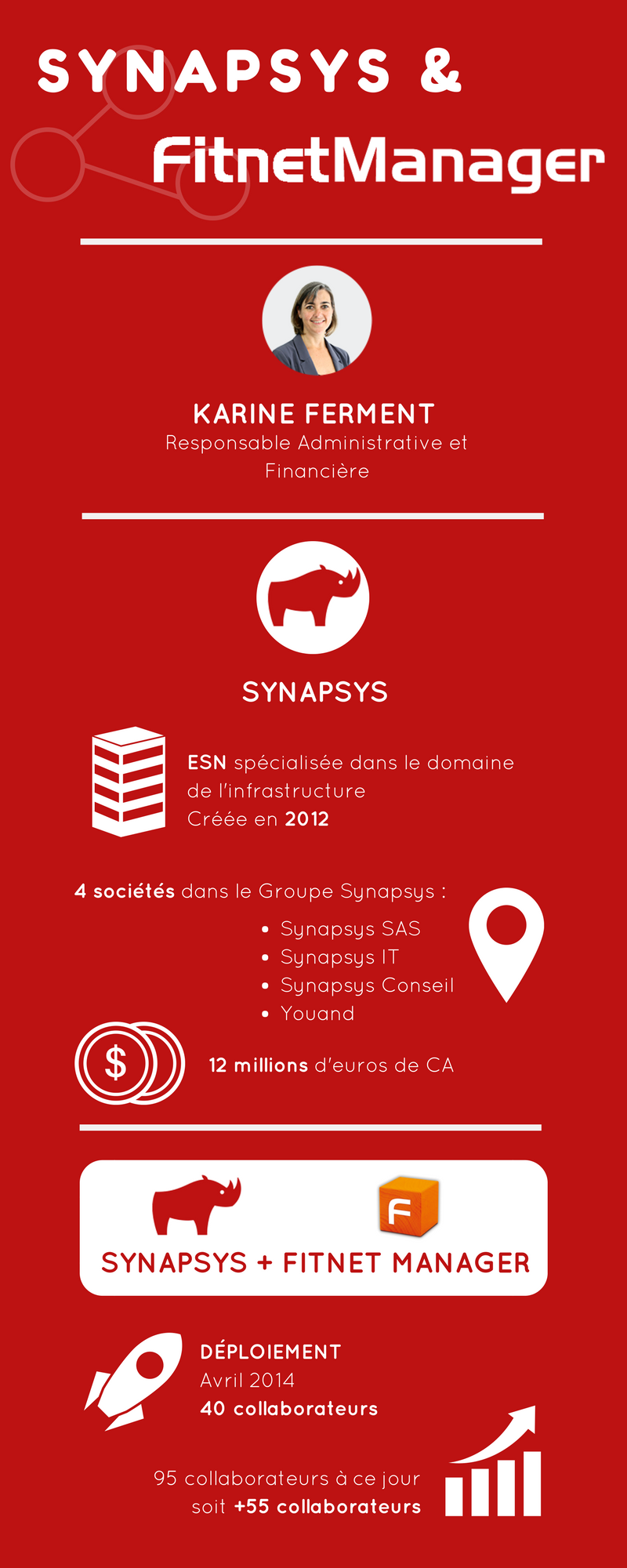 Infographie - Synapsys et Fitnet Manager
